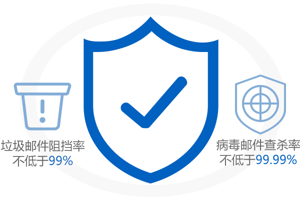 263企业邮箱-反垃圾技术宣传图 263企业邮箱-反垃圾技术宣传图