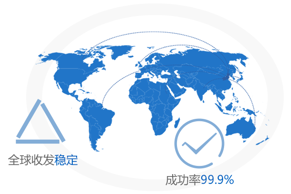 263企业邮箱-送达率保障宣传图 263企业邮箱-送达率保障宣传图